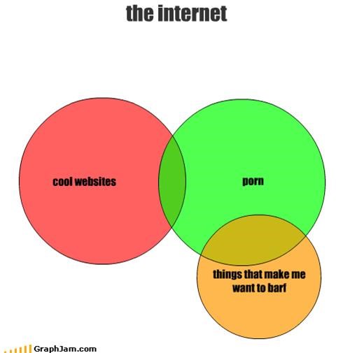 internet graph